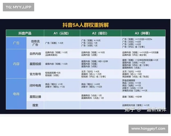 不同短视频软件的优缺点全面分析,帮你选择最适合你的平台 不同短视频软件的优缺点全面分析,帮你选择最适合你的平台