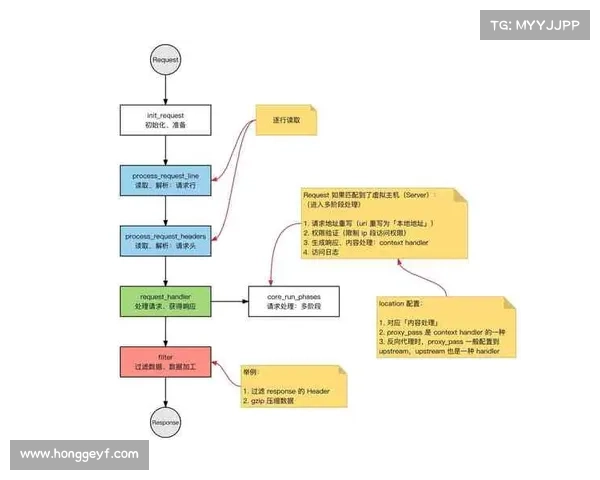 提升元素萨满输出效率的策略与技巧全面解析
